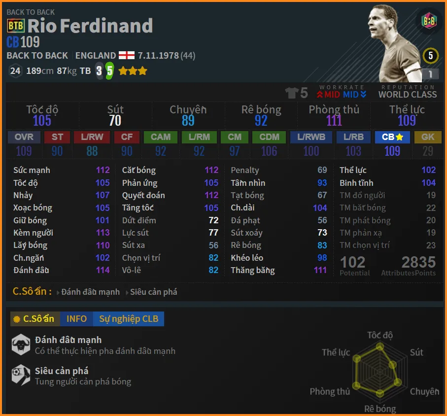 Rio Ferdinand trung vệ thép trong đội hìn MU FO4