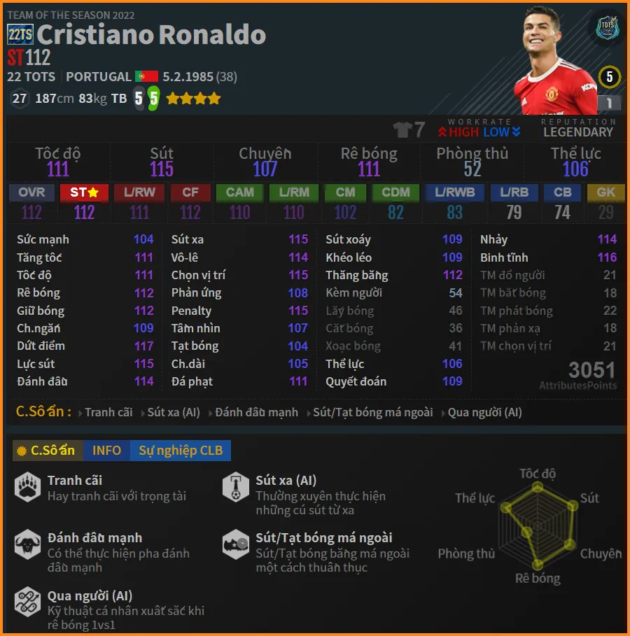 Cristiano Ronaldo luôn là tiền đạo cắm số 1 trong đội hình MU FO4