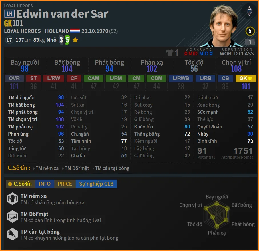 Trong đội hình MU FO4 không thể thiếu Edwin van der Sar thủ môn huyền thoại của Manchester United