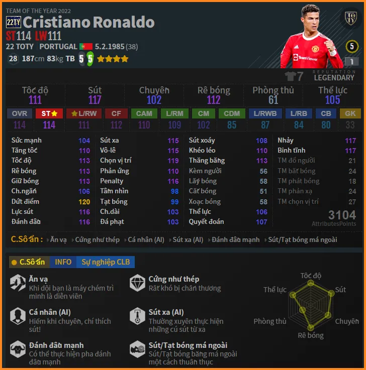 Cristiano Ronaldo vẫn luôn là cầu thủ toàn năng, cực kỳ bá đạo trong FO4